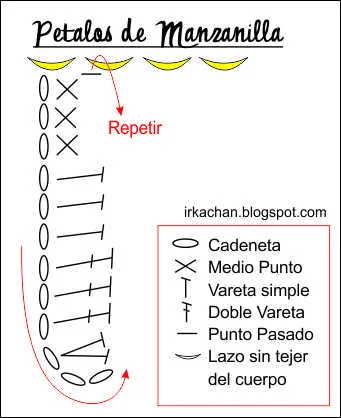 Irka!: Hada Manzanilla - Patrón Gratis!!!