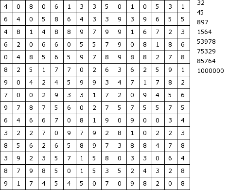 Sopas de numeros para imprimir - Imagui