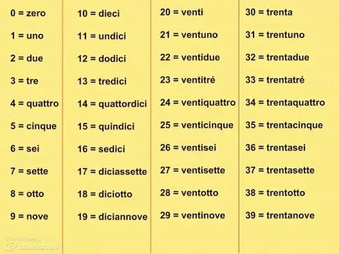 Italian for beginners 2 - Italian Numbers from 1 to 100 - Cardinal ... Italian for beginners 2 - Italian Numbers from 1 to 100 - Cardinal ...