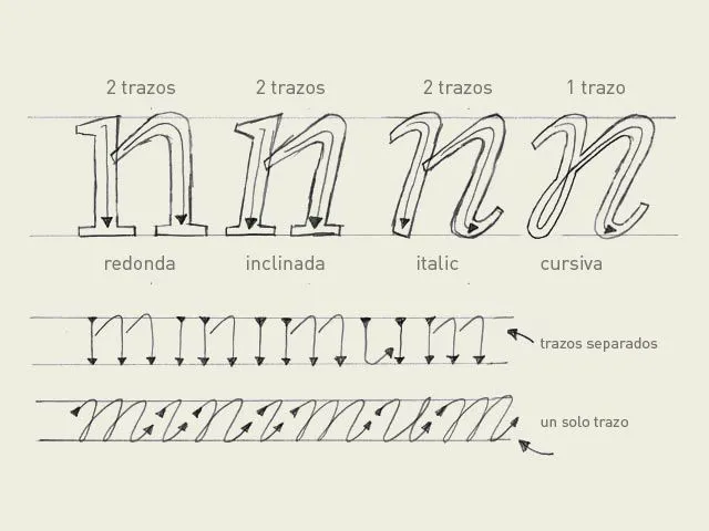 Italic vs Cursiva