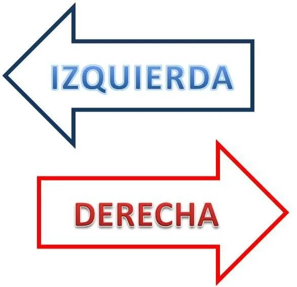 ERES DE IZQUIERDA O DERECHA? | Nueva Politica de Guatemala