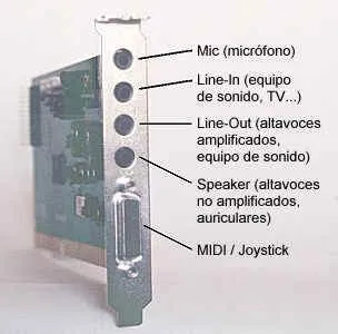 Janeeth Arrieeta*: PARTES DE UN PC
