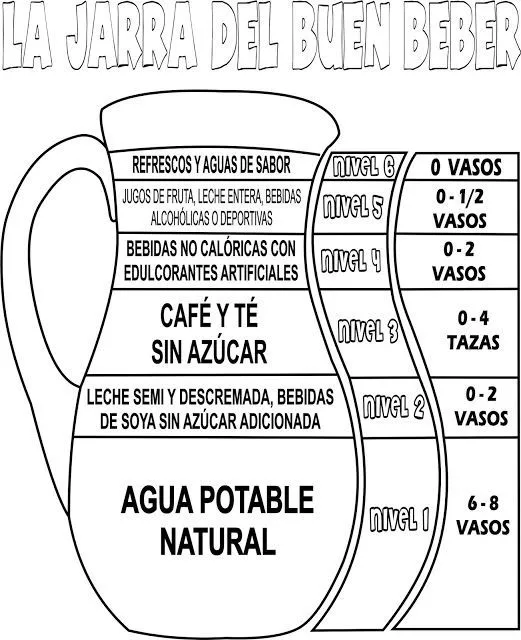 La Jarra del buen beber para colorear | DibujosPaColorear.com Dibujos Para  Colorear | Jarra del buen beber, Jarra del buen comer, Plato del buen comer