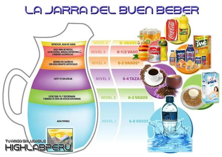 LA JARRA DEL BUEN BEBER Un método sencillo que cuantifica la ...