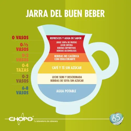 La Jarra del Buen Beber - Nutrición Escolar 123 La Jarra del Buen Beber - Nutrición Escolar 123
