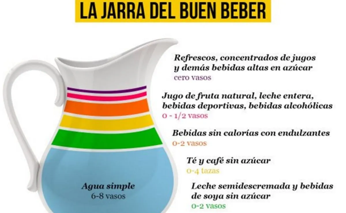 Sabes qué es la jarra del buen beber? | El Universal Sabes qué es la jarra del buen beber? | El Universal