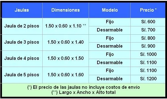 Jaulas Para Cuyes con Comederos y Bebederos - Módulos de Crianza