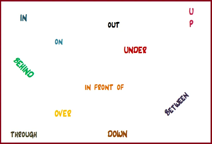 Javi in Englishland.: Juegos: Prepositions