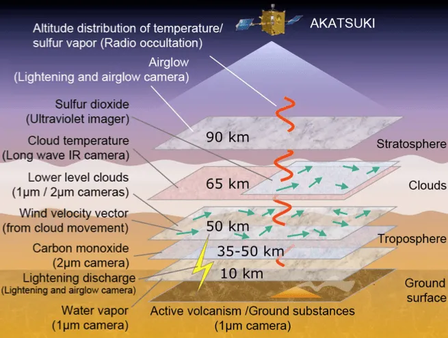 JAXA lanza con éxito sonda AKATSUKI, Japón se consolida como ...