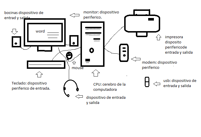 Jessi 8a: dibujo paint PARTES DE UNA COMPUTADORA Jessi 8a: dibujo paint PARTES DE UNA COMPUTADORA
