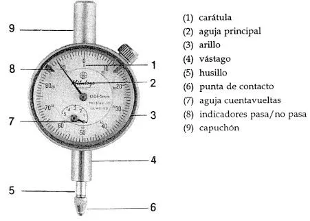 jhonjsalgado.miblog: METROLOGÍA: COMPARADOR DE CARÁTULA jhonjsalgado.miblog: METROLOGÍA: COMPARADOR DE CARÁTULA