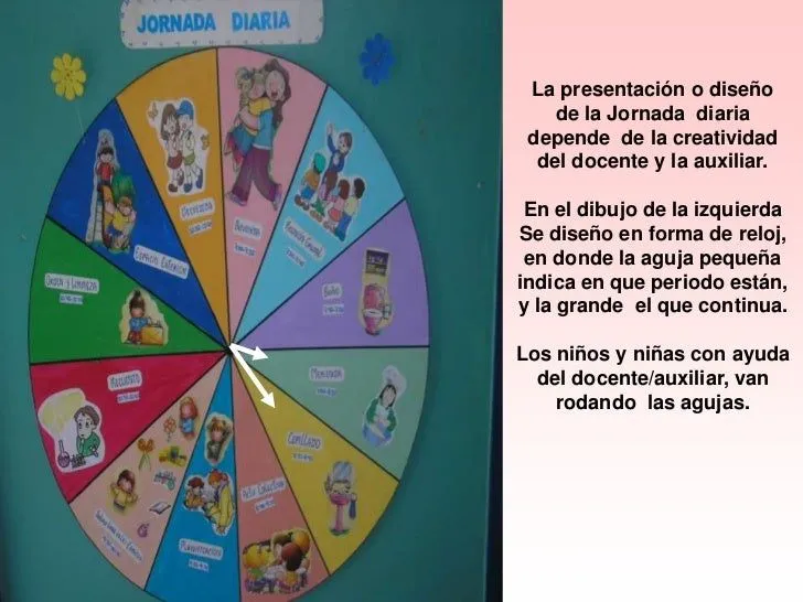 Jornada diaria en preescolar - Imagui