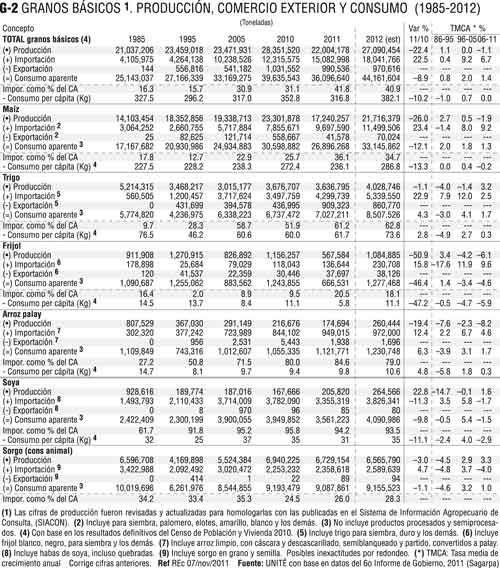 La Jornada: Reporte Económico