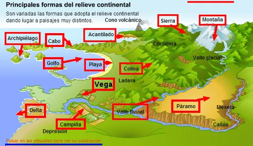 josanprimariaef: PROYECTOS PARA CONOCIMIENTO: Paisajes y Extremadura