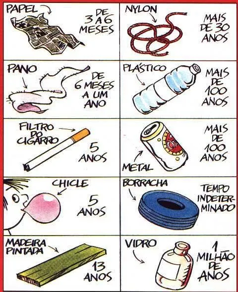 joseluis: la degracion de los materiales inorganicos joseluis: la degracion de los materiales inorganicos