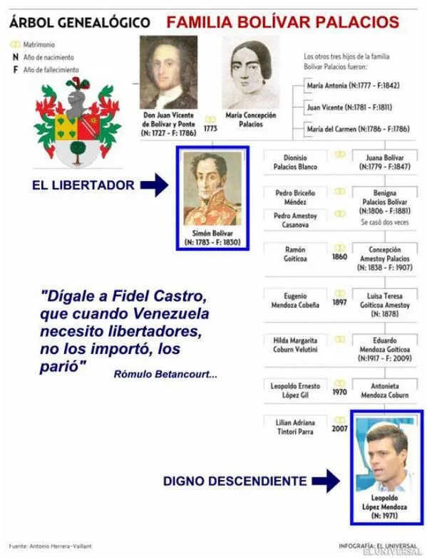 Joshua on Twitter: "COMPARTE Arbol Genealogico-Descendencia de ...