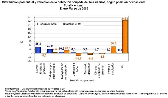 Jóvenes y productividad: las nuevas formas del trabajo y el ... Jóvenes y productividad: las nuevas formas del trabajo y el ...