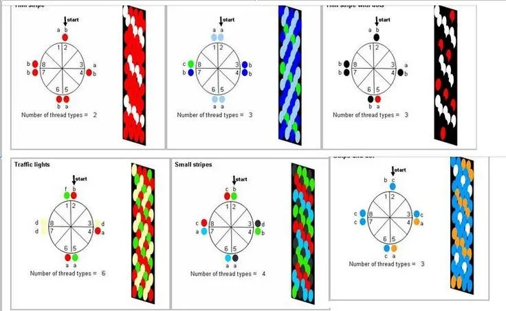 JOYAS-KUMIHIMO on Pinterest | Discos, Manualidades and Bracelet ... JOYAS-KUMIHIMO on Pinterest | Discos, Manualidades and Bracelet ...