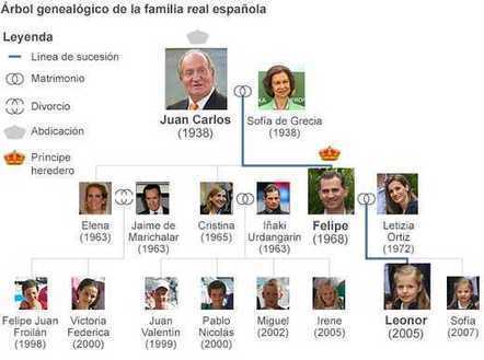 La nueva Familia Real española | La fami... La nueva Familia Real española | La fami...