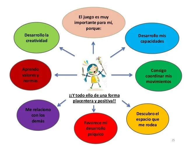 El juego en educación infantil power point