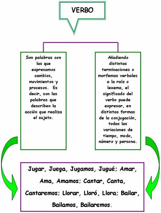 Uso del Juego como estrategia educativa (página 2) - Monografias.com