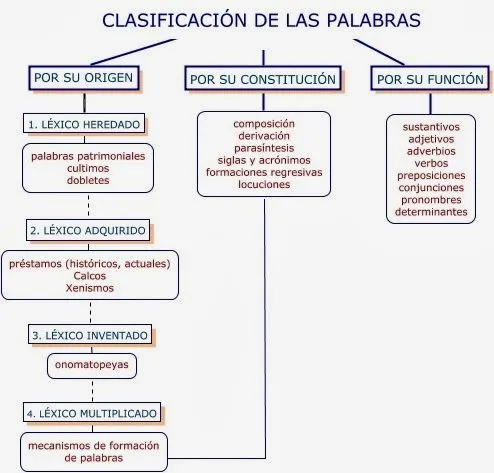 Juego de palabras: septiembre 2013