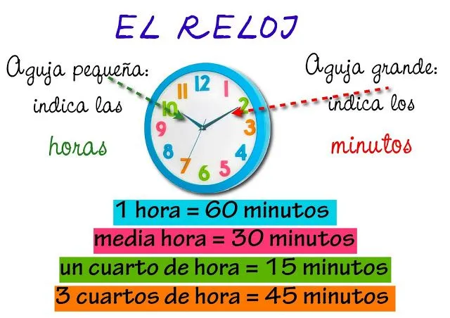 Blog de los niños: Juegos para aprender las horas del reloj