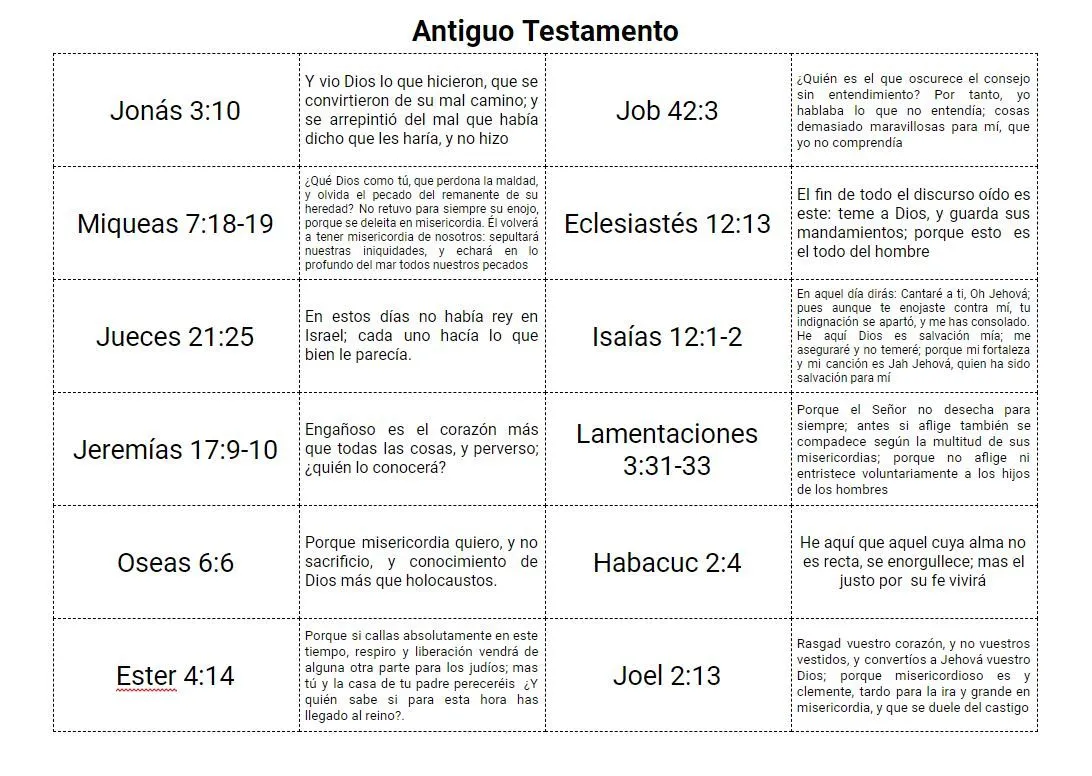 Juegos Bíblicos para Jóvenes y Adolescentes | Ezequiel Leonardo Castaño Personal Website Juegos Bíblicos para Jóvenes y Adolescentes | Ezequiel Leonardo Castaño Personal Website