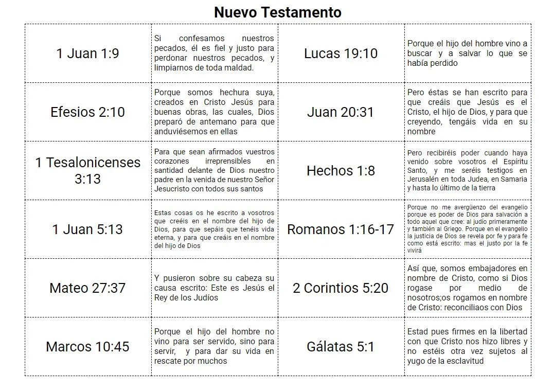 Juegos Bíblicos para Jóvenes y Adolescentes | Ezequiel Leonardo Castaño Personal Website Juegos Bíblicos para Jóvenes y Adolescentes | Ezequiel Leonardo Castaño Personal Website