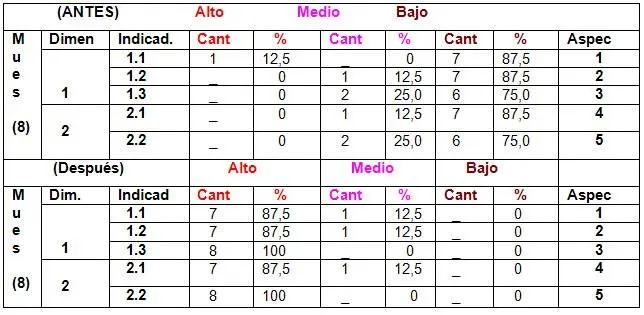 Juegos didácticos para elevar la motivación en las clases de ...