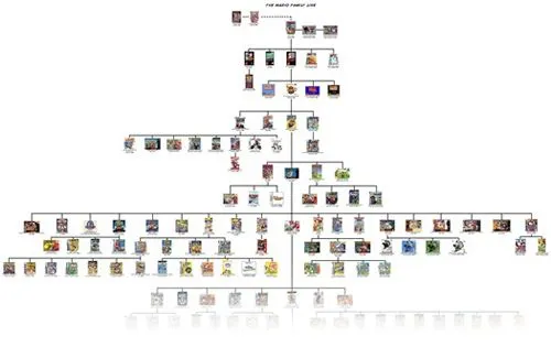 Todos los juegos de Mario en su árbol genealógico
