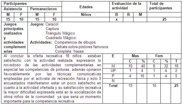 Los juegos de mesa adaptados, una opcion para satisfacer ...