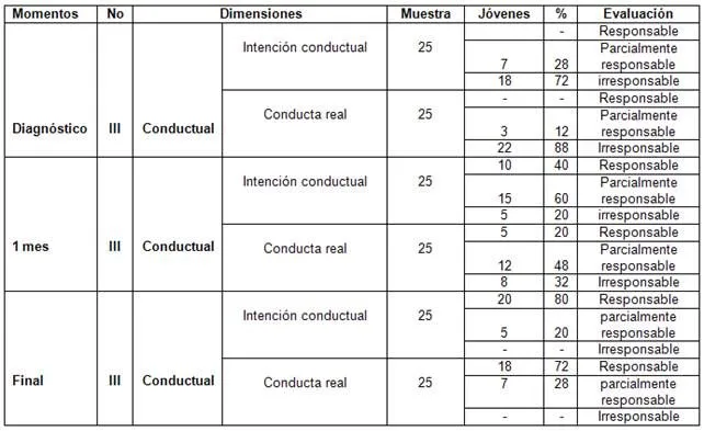 Juegos recreativos para contribuir a la formación del valor ... Juegos recreativos para contribuir a la formación del valor ...