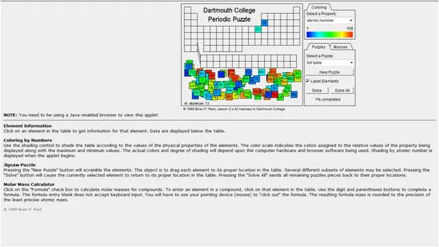 Juegos sobre la Tabla Periódica | Blog de Ciencias Juegos sobre la Tabla Periódica | Blog de Ciencias