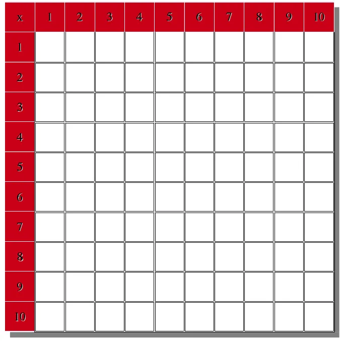 Juegos para las tablas de multiplicar | matemaTICs Juegos para las tablas de multiplicar | matemaTICs