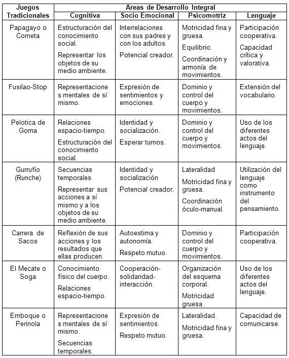 Juegos tradicionales como alternativa de enseñanza para el ... Juegos tradicionales como alternativa de enseñanza para el ...