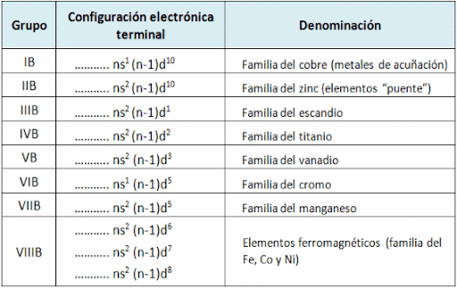julio 2011 ~ Quimica | Quimica Inorganica