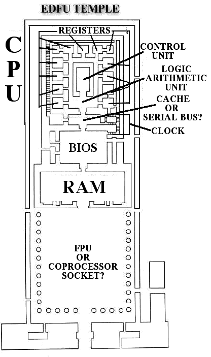 Julio María Matovelle: Partes Internas del CPU