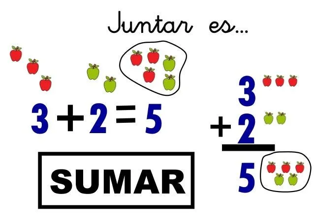 JUNTAR, es sumar, QUITAR es restar