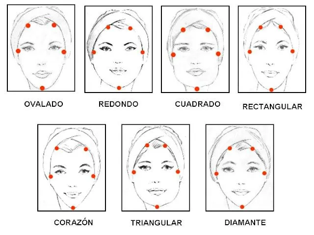 Kaia Joyas: LA FORMA DEL ROSTRO Y LAS JOYAS Kaia Joyas: LA FORMA DEL ROSTRO Y LAS JOYAS