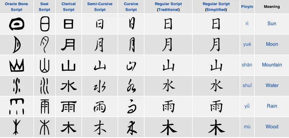 Kanji: la belleza de la escritura - Jot Down Cultural Magazine