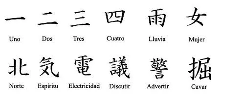Sistema de escritura japonés – Kirai – Un geek en Japón Sistema de escritura japonés – Kirai – Un geek en Japón