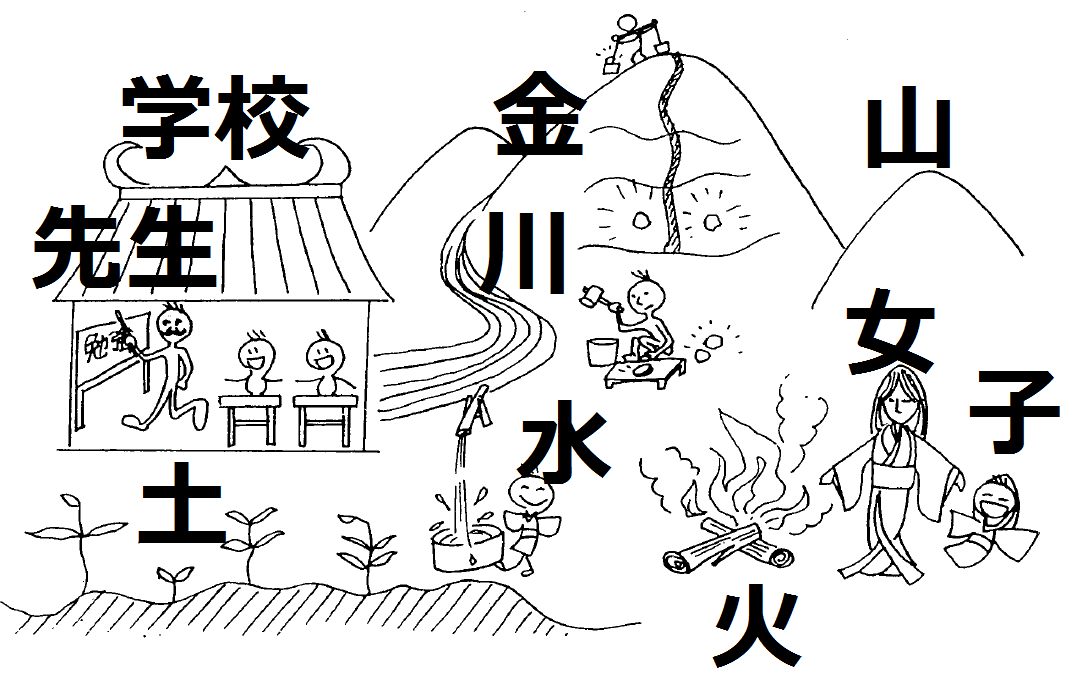 LOS KANJIS EN EL PAISAJE (APRENDER VIENDO) | Budas de Agua LOS KANJIS EN EL PAISAJE (APRENDER VIENDO) | Budas de Agua