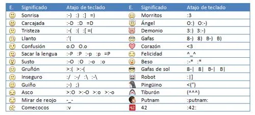 Karisa: Emoticones para Facebook