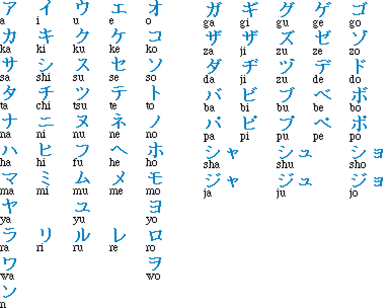 Abecedario en japones al español - Imagui