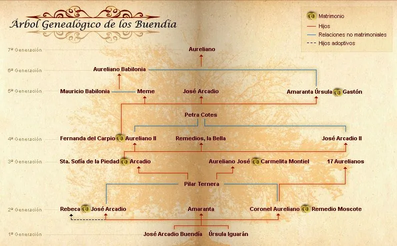 Kayena: Negro sobre blanco: CIEN AÑOS DE SOLEDAD, de Gabriel ... Kayena: Negro sobre blanco: CIEN AÑOS DE SOLEDAD, de Gabriel ...
