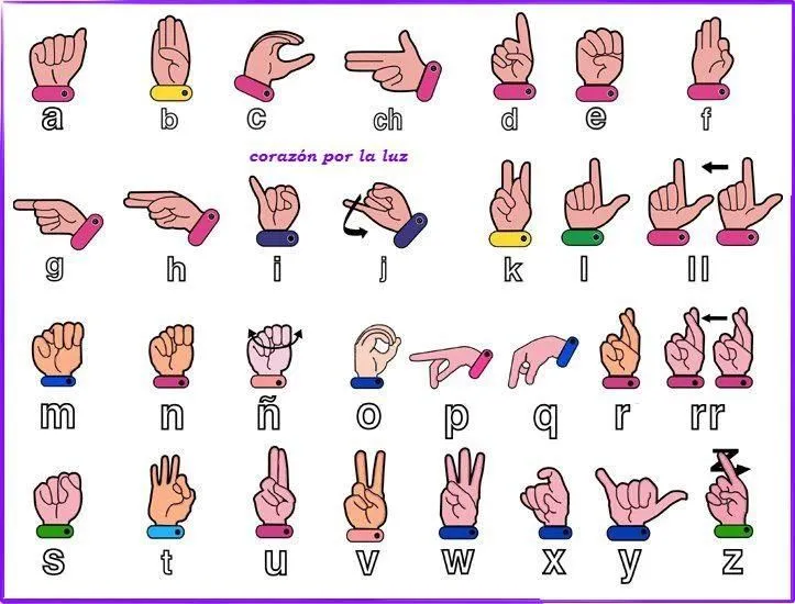 Hay ke practicar :9 alfabeto de lenguaje de señas mexicano :) | Sign language alphabet, Learn sign language, Sign language phrases Hay ke practicar :9 alfabeto de lenguaje de señas mexicano :) | Sign language alphabet, Learn sign language, Sign language phrases