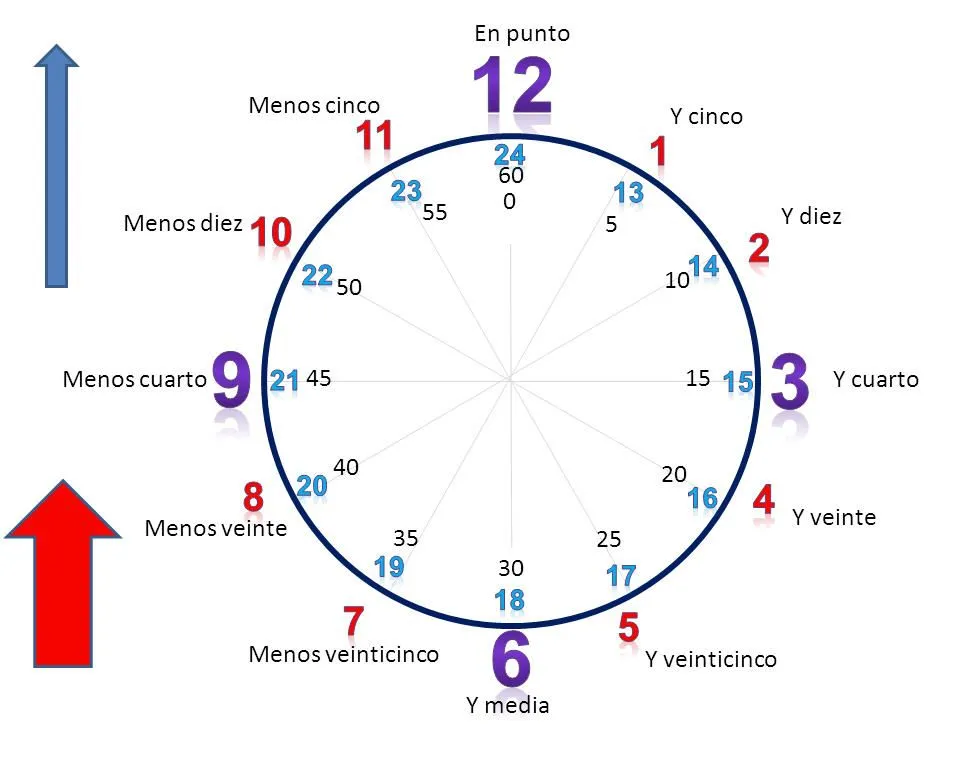 Keny desde Carcabuey: Reloj para enseñar a leer las horas. Keny desde Carcabuey: Reloj para enseñar a leer las horas.