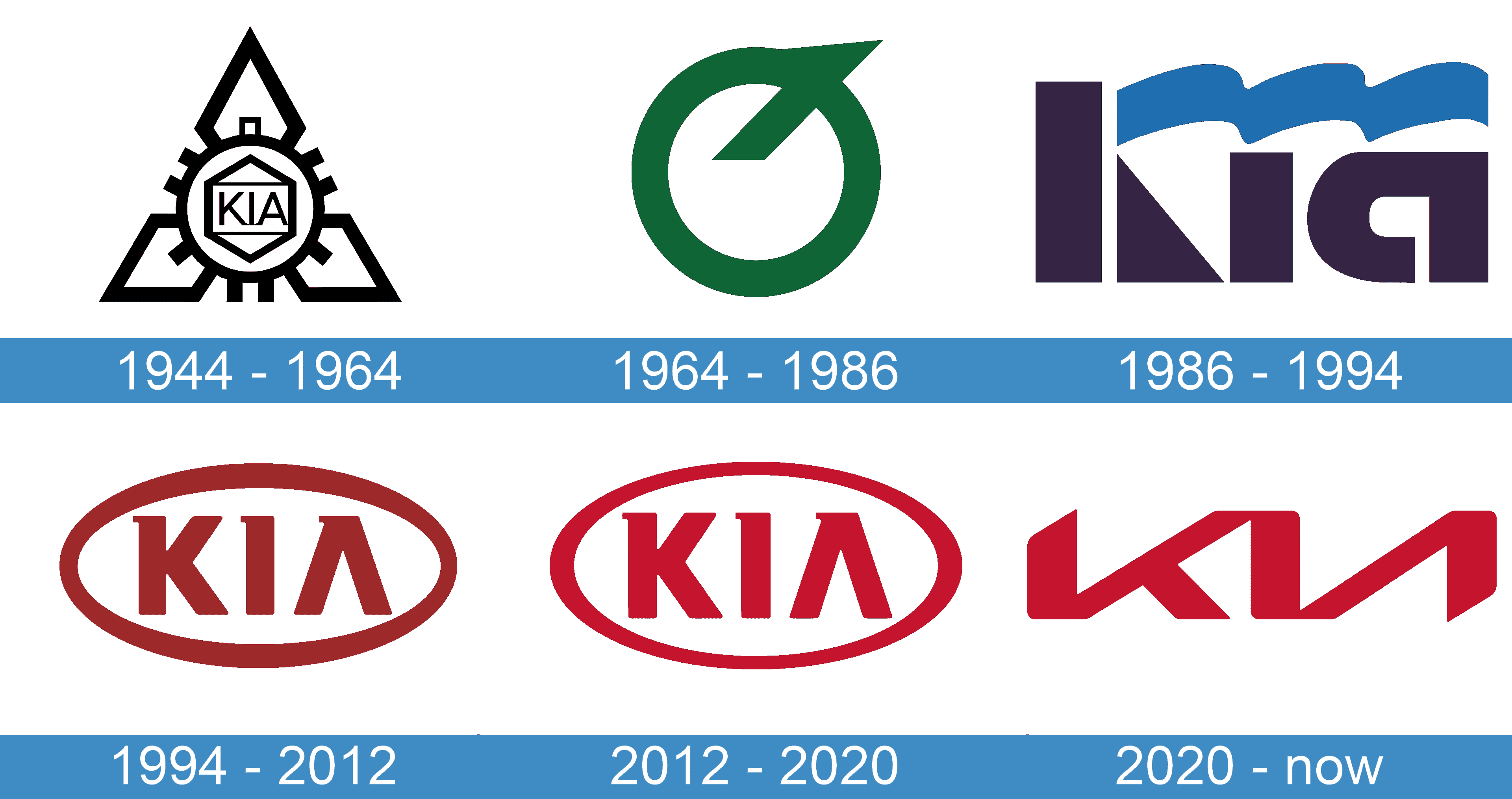 KIA Logo - símbolo, significado logotipo, historia, PNG KIA Logo - símbolo, significado logotipo, historia, PNG