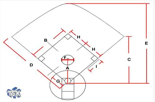 Kickingball - Monografias.com